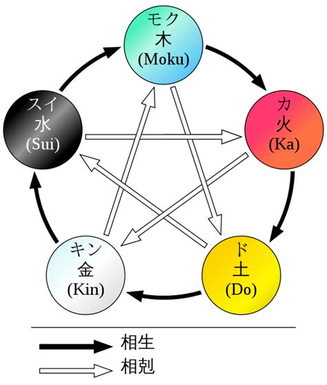 日本五行|五行思想